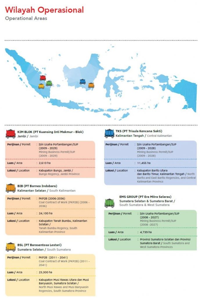 Lokasi & Lisensi Tambang – Golden Energy Mines